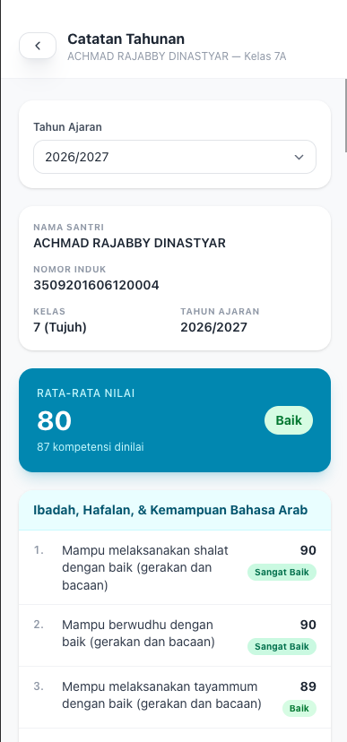 Tangkapan layar Catatan Santri Tahunan